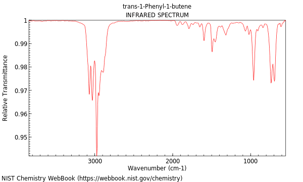 IR spectrum