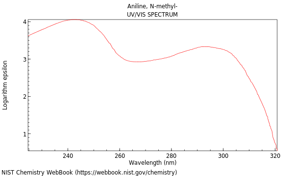 UVVis spectrum