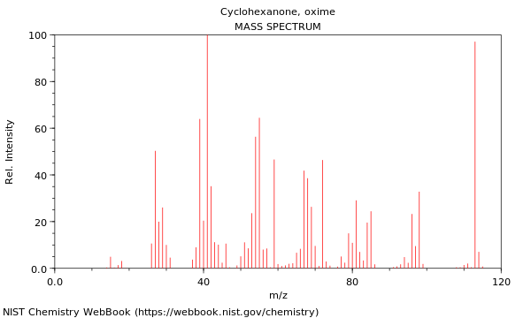 Mass spectrum