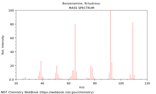 Mass spectrum