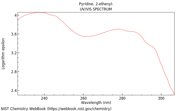 UVVis spectrum