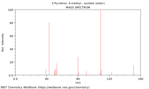 Mass spectrum