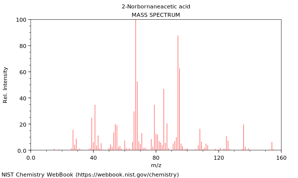 Mass spectrum