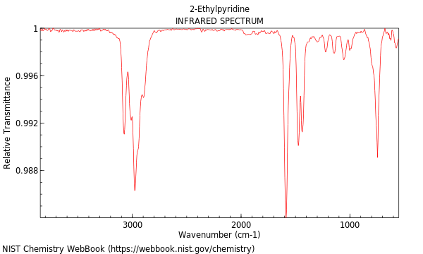 IR spectrum