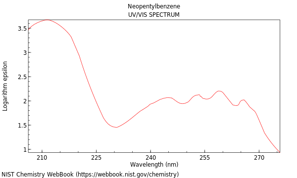 UVVis spectrum