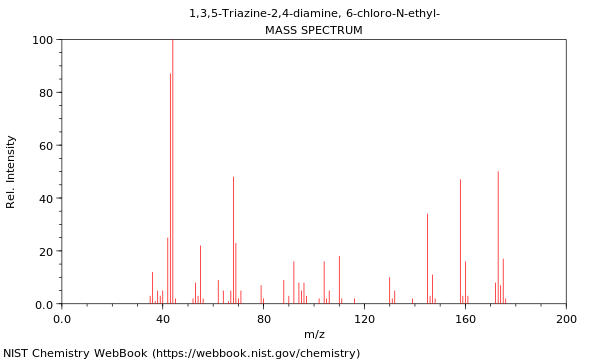 Mass spectrum