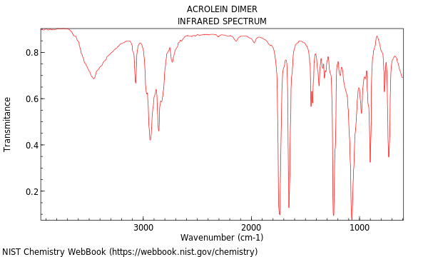 IR spectrum