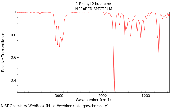 IR spectrum