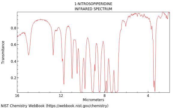 IR spectrum