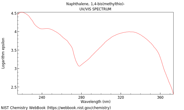 UVVis spectrum