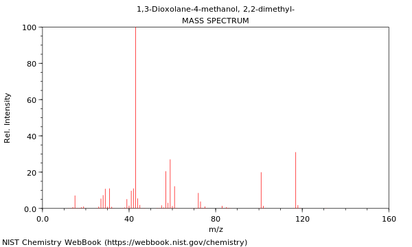 Mass spectrum