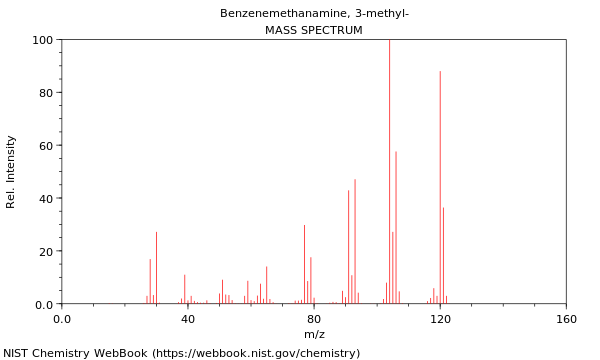 Mass spectrum