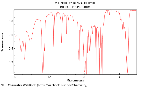 IR spectrum