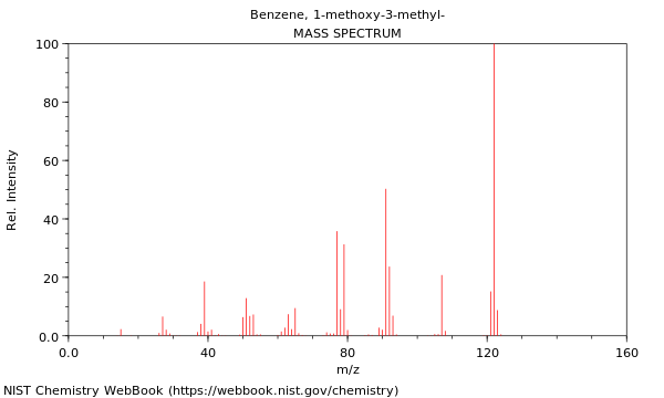 Mass spectrum