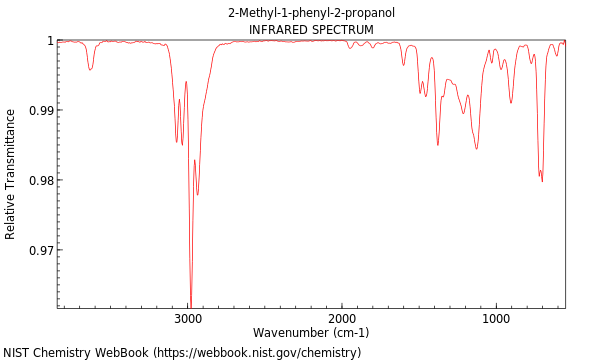 IR spectrum