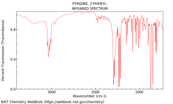 IR spectrum