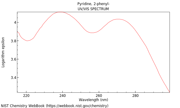 UVVis spectrum