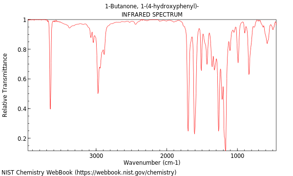 IR spectrum