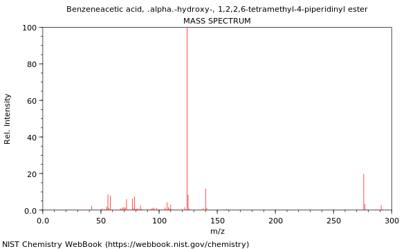 Mass spectrum