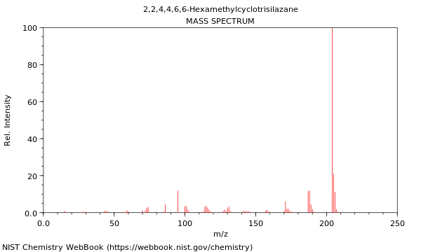 Mass spectrum