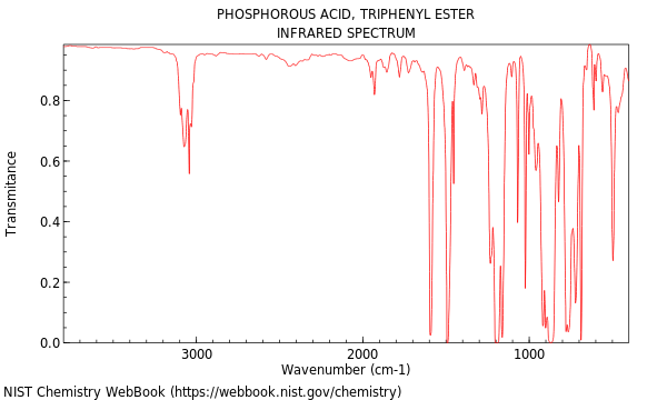 IR spectrum