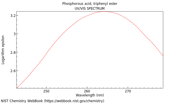 UVVis spectrum