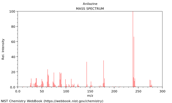 Mass spectrum