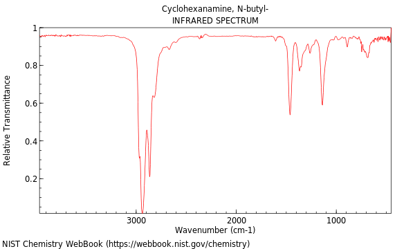 IR spectrum