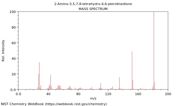 Mass spectrum