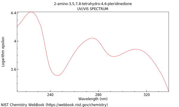 UVVis spectrum