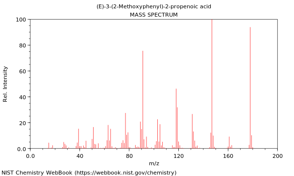 Mass spectrum