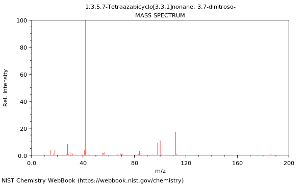 Mass spectrum