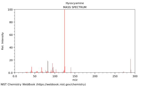 Mass spectrum