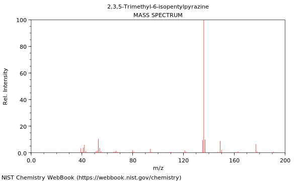 Mass spectrum