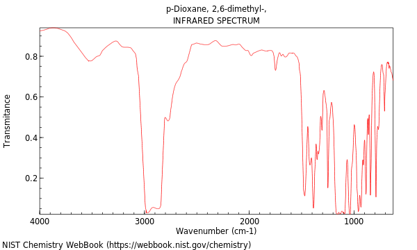 IR spectrum