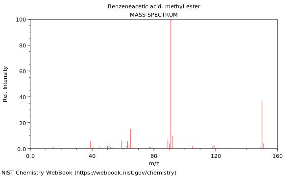 Mass spectrum