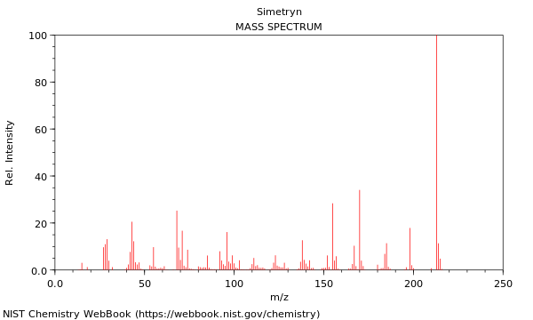 Mass spectrum