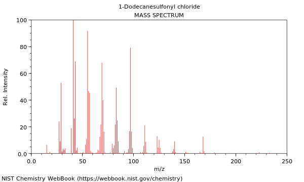 Mass spectrum