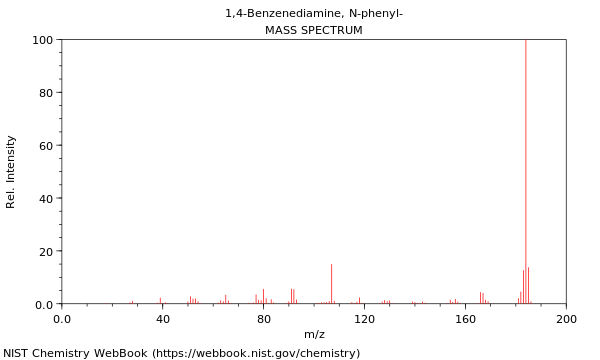 Mass spectrum