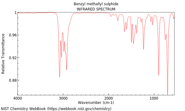IR spectrum