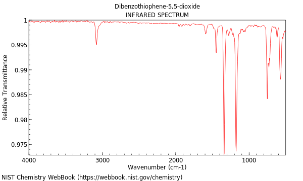 IR spectrum