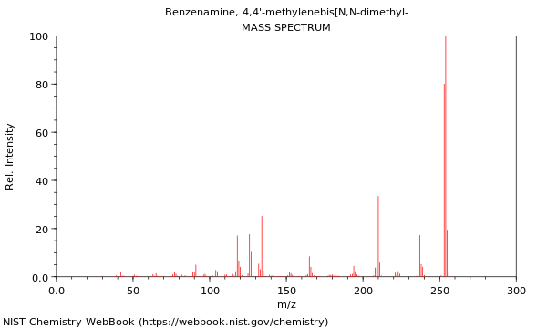 Mass spectrum