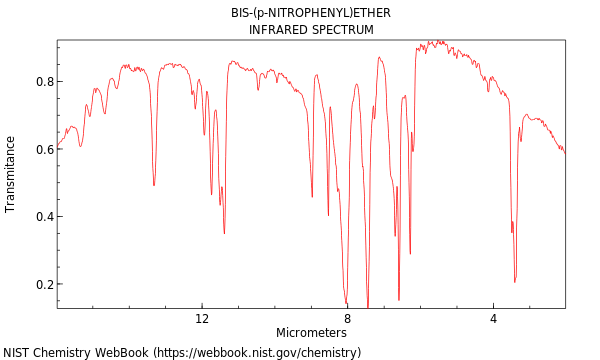 IR spectrum