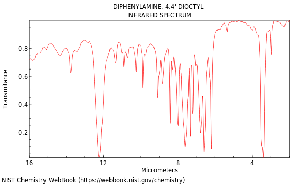 IR spectrum