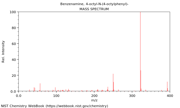 Mass spectrum