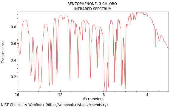 IR spectrum