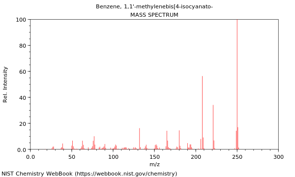 Mass spectrum