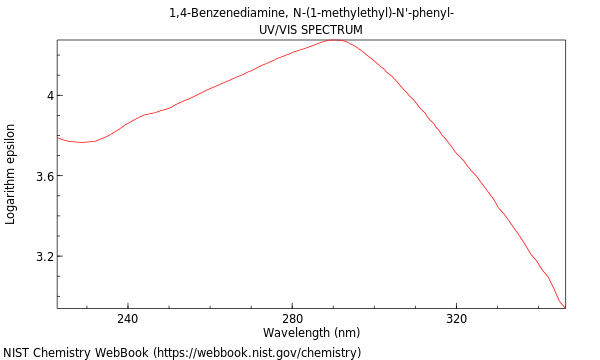 UVVis spectrum