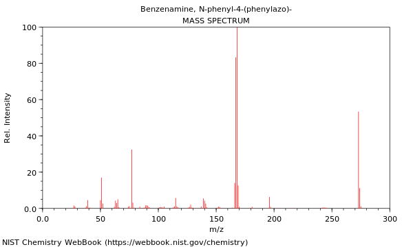 Mass spectrum