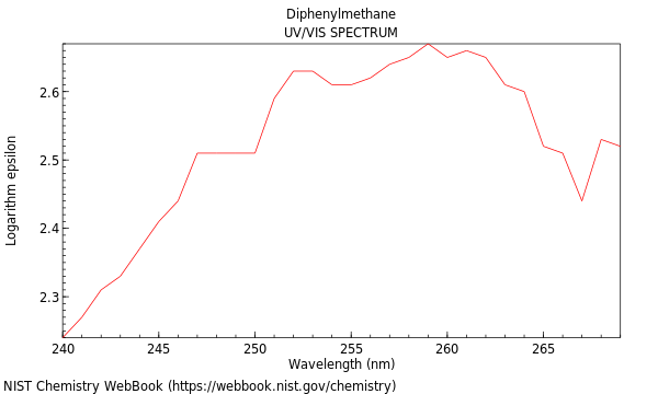 UVVis spectrum